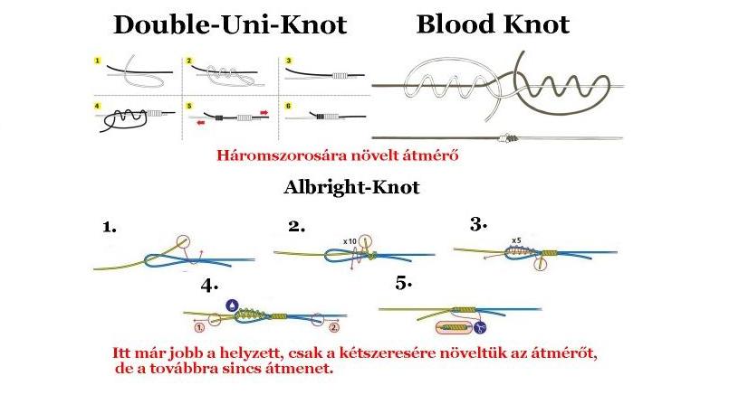 Hasznos kötések fluorocarbon zsinórhoz