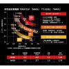FOOJIN'Z 6TH VANCOOR S92H 2.79m 10-63gr