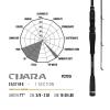 PREMIUM LIMITED CIJARA PC701H BAITCAST 7'1