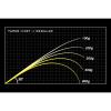 OROCHI X10 F4-68XT JABERWOCK BAITCAST 207cm 7-21gr