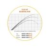 REVOLT SPIN HEPTACORE ULR 240 1-7gr