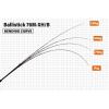 BALLISTICK 76M-XH/B BAITCAST 2.296 20-180gr Fuji Sic K Titanium