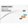 BLUE CURRENT 74TZ NANO GLOBAL 2.240m 2-18gr Fuji Titanium Torzite